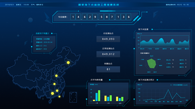 多套數(shù)據(jù)可視化大屏UI設(shè)計 驅(qū)動大數(shù)據(jù)服務(wù)的智慧之眼